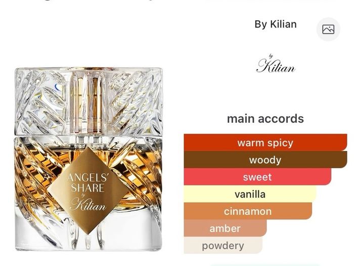 By Killian Angels Share