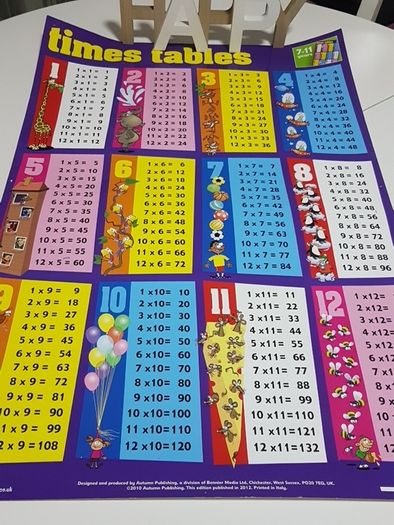 Times Tables Wall Poster (Large Size)