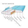 Ocean&Earth S-Epoxy 6ft Surf board includes accessories. Image 9