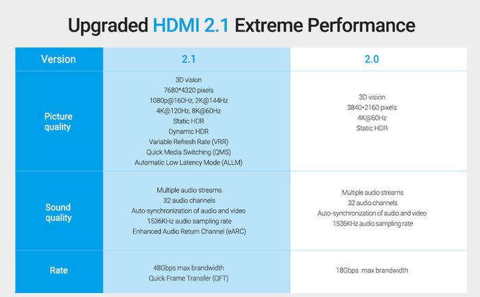 VENTION 3M Premium HDMI 2.1 UHD/3D 8K (7680x4320@60Hz) 48Gbps Luxury Model (Zinc Alloy/Cotton Braided/Gold Plated) Cable (Brand New/Warranty)