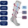 OrthoComfort - high compression stockings Image 2