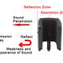 LO-PS58 Broadcast Studio Adjustable Angle Foldable Noise Reduction Sound Absorbing Mini Microphone Wind Screen Shield Image 2