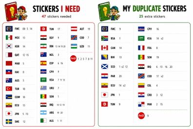 Panini Stickers World Cup 2026