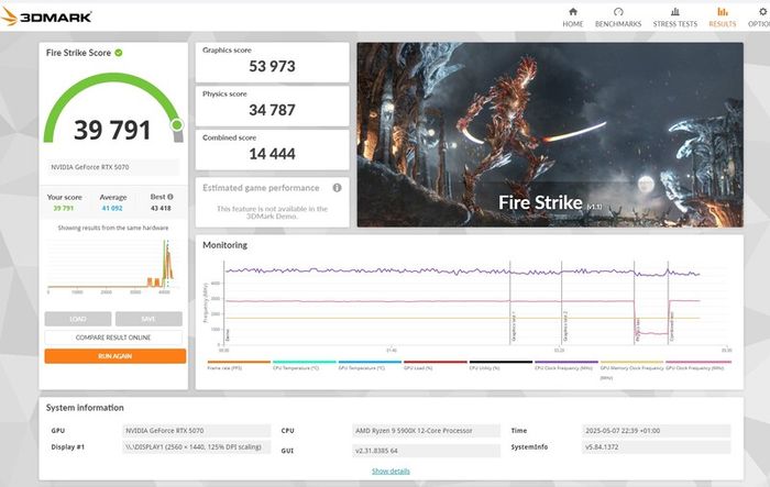 Asus Geforce RTX 5070