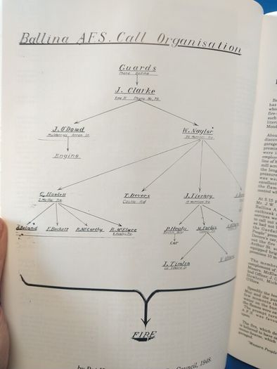 Ballina Fire Brigade Golden Jubilee booklet