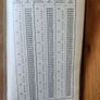 Spirit Tables. Sikes's Hydrometer. Tables To Br Used With Sykes's Hydrometer. 1916 Hardback In Good Condition. 38. Image 6