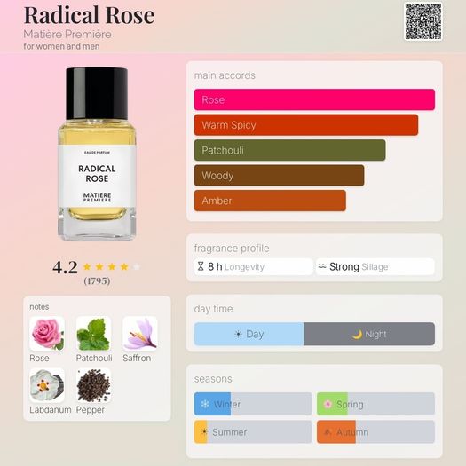 Matiere Premiere - Radical Rose