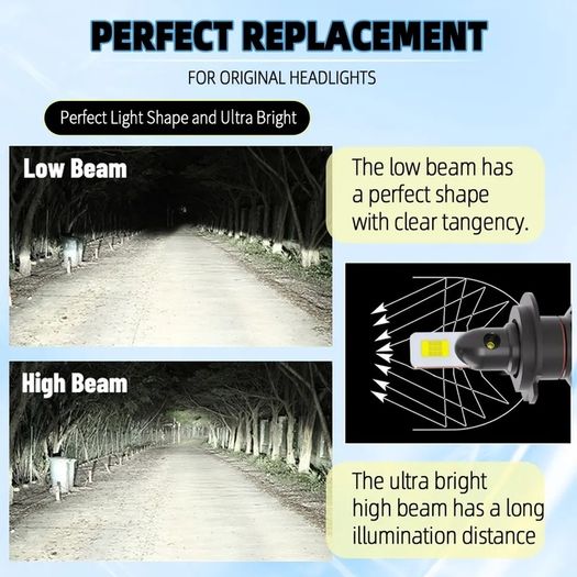 Brand NEW Led Headlight H7