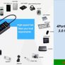 4port 3.0usb Hub(out Of Stock) Image 5
