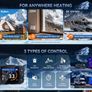 Heater with CO Protection (Auto Shut-off & Alarm), App, Thermostat, Timer , Bluetooth, Silent Pump, Power Supply  (Dublin Stock) Image 8