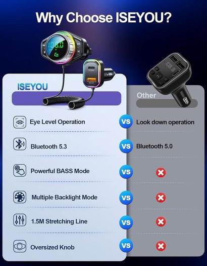 Bluetooth Car Adapter, Bluetooth 5.3 FM Transmitter for Car, 48W Dual USB Bluetooth Adapter with HiFi Sound & Bass Mode, Hands-Free Calling, Customizable RGB Light, Voice Assistant Support