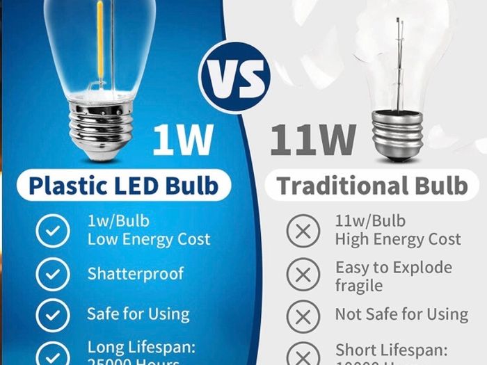 Festoon Lights Outdoor String Lights 48FT with 15+3 Plastic Bulbs IP65 Festoon Lights Mains Powered Patio Lights (FREE POSTAGE)