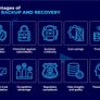 Acronis True Image 2020 Backup Recovery Full - 1 PC / MAC / Android / iOS, Perpetual Licence/Lifetime, Digital Product - Delivery from Acronis Official Website e-mail/link/download  Windows Apple Image 3