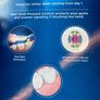 Oral B Pro 3 3d White Pink Electric Toothbrush Image 2