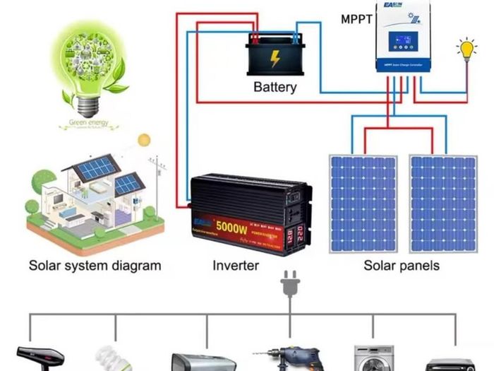 New PureSine Wave Inverter DC 12v  AC 220v Power 5000W Car Inverter Converte With LED Display NEW