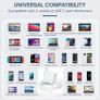 96W Super Fast Charger,MacBook Pro Charger,Laptop Charger for MacBook Air USB C, Compatible with MacBook Pro 16,15,14,13 inches, iPad Pro 12.9, 11inches and all USB C devices, 2M Cable Image 3