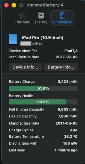 Apple iPad Pro 10.5 inch 64GB Space Gray (Wi-Fi) Bundle with Box, Charger & Protective Case