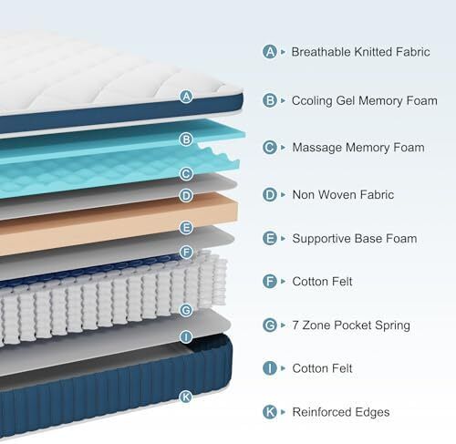 Hybrid Mattresses-26CM Double Mattress-Pocket Spring with Memory Foam Medium Firm Strengthen Edge Support, with Motion Isolation-135x190x26CM