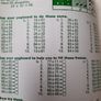 Vintage Primary maths workbook Image 4