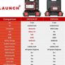 New Launch X431 System Crp919x Bt scanner professional diagnostic for cars vans Image 9