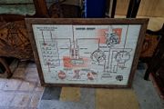 Vintage Garage Large Framed Automotive