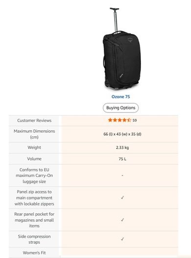 Osprey Ozone 75