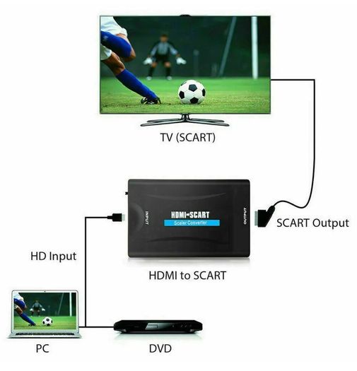 HDMI to SCART Video Audio Upscale Converter AV Signal Adapter DVD TV PS4 A126