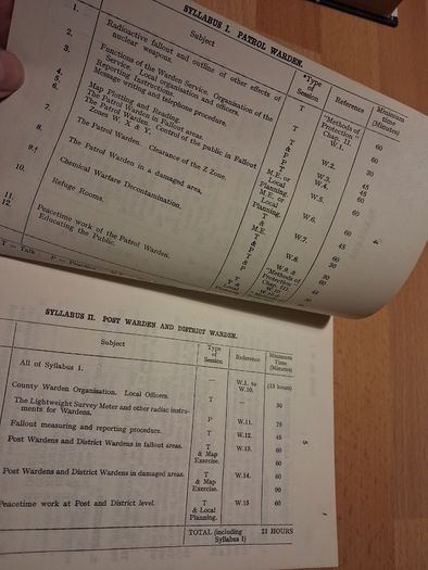 Civil Defence Book