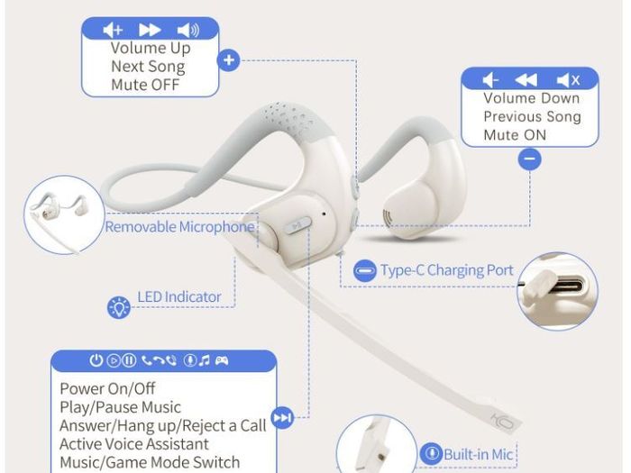 Giveet Bluetooth 5.3 Headset with Detachable Microphone, Wireless Headset w/DSP Noise Cancelling Mic for Phone PC Laptop, Open Ear Comfort Headphones for Office Home Working Driving Running, 12 Hrs