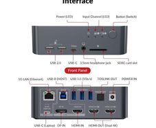 Dual input/output docking station