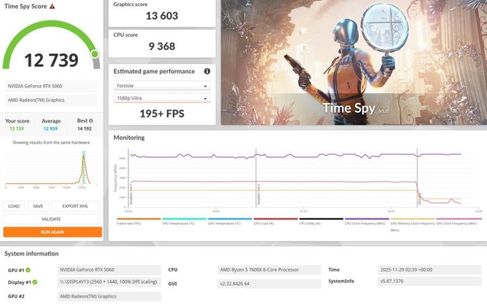 Mini Power Ryzen 5 RTX 5060 mini Gaming PC