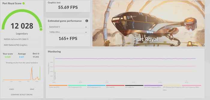 Gigabyte Gaming OC 5060ti 16GB