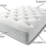 Divan bed doubel 4ft 6 with mattress and headboard and 2 drawers - Double (4'6) Image 2