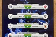 2016 Senior Football Championship Round 3 Qualifiers Programme