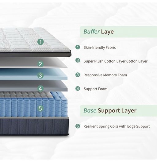 King Size Mattress 5FT, 10.2 Inch Memory Foam Pocket Sprung Hybrid