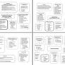 Leaving Cert English Institute Notes Image 7