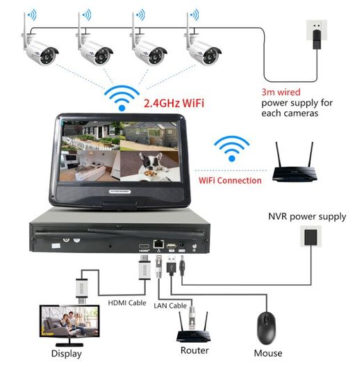 8CH 3MP 1536P Wireless Security Home Office Garden Shed Garage Cameras Kit Outdoor Waterproof 1080P 2MP IP Camera CCTV System Set with 10.1" Monitor NVR