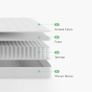 Small Double Mattress, 8 Inch Pocket Sprung Mattresses with Breathable CertiPUR-US Foam Image 8