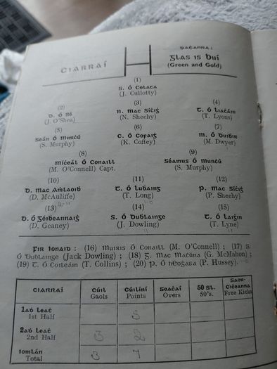 Gaa