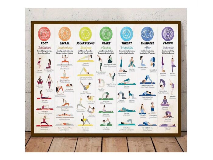 7-Chahra Pocket Yoga Training - great for daily sessions