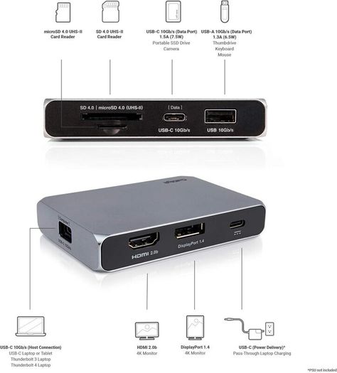CalDigit USB-C Gen2 10Gb/s SOHO Dock - Up to 4K 60Hz, HDMI 2.0b, HDR, DisplayPort 1.4, 10Gb/s USB A & USB C, UHS-II microSD and SD Card Readers, Passthrough Charging