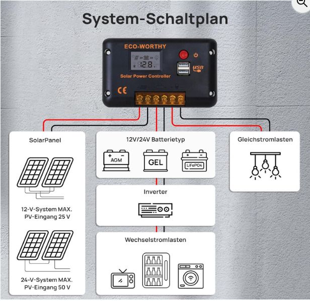 ECO-WORTHY 30A 12V/24V PWM USB Solar Panel Charge Controller