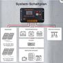 ECO-WORTHY 30A 12V/24V PWM USB Solar Panel Charge Controller Image 4
