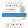 T-Shaped Multi-Outlet Power Strip with 3 USB Ports, new, unopened. Image 4