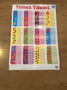 Bumper Learning Wallchart Pack