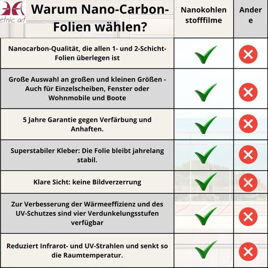 Brand New Solar Protective Window Film Nano Carbon Thermal Insulation Anti-UV Privacy 70% Transparent