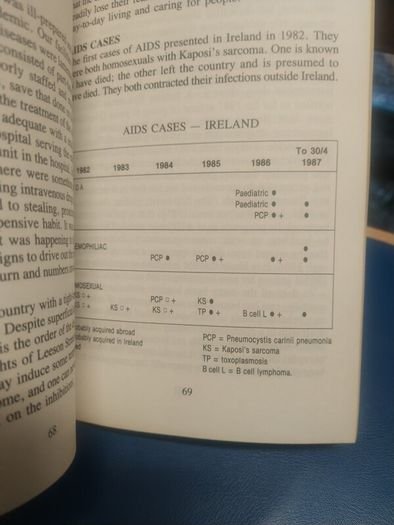 AIDS: The Problem in Ireland (1987)
