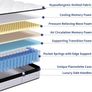 Single Mattress 3FT,9 Inch 9-Zone Orthopedic Mattress with Memory Foam & Pocket Springs Image 8