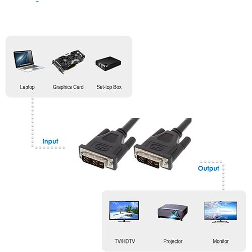 DVI-D TO DVI-D Single Cable Link Monitor PC Video HDTV Lead 1.8M 18+1 Pin DVI