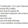 House Alarm Battery NP3.2-12 ( NP2.8-12 ) Image 3